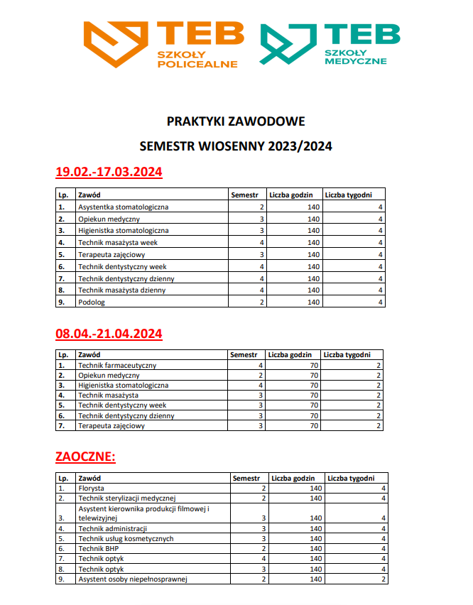 PRAKTYKI ZAWODOWE SEMESTR WIOSENNY 2023/2024