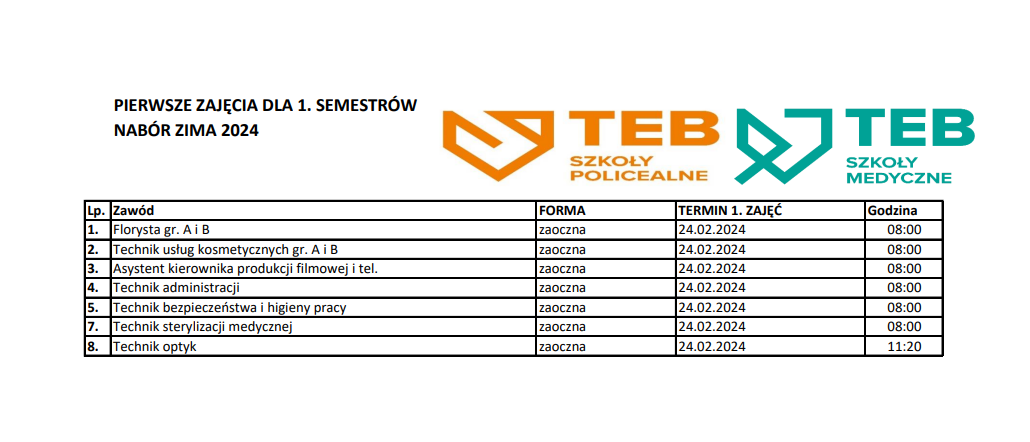 Terminy pierwszych zajęć – I semestr – grupy ZAOCZNE